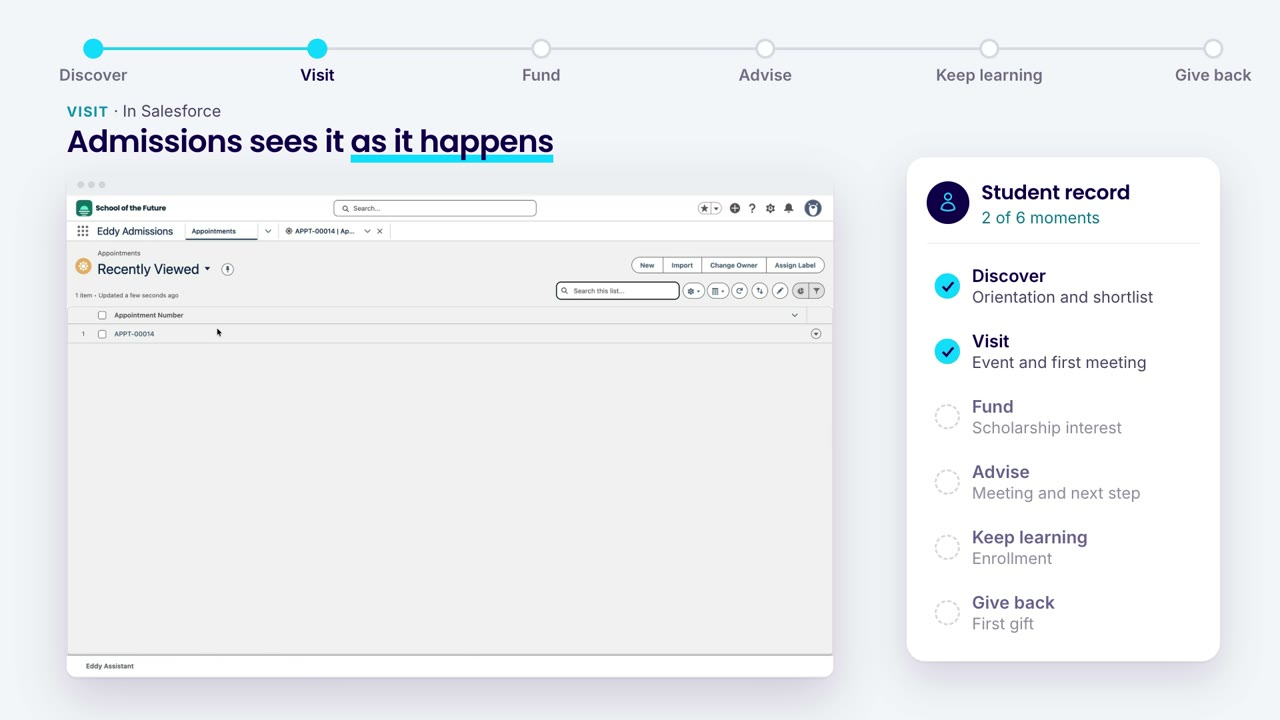 Eddy, visit stage: events and first meetings